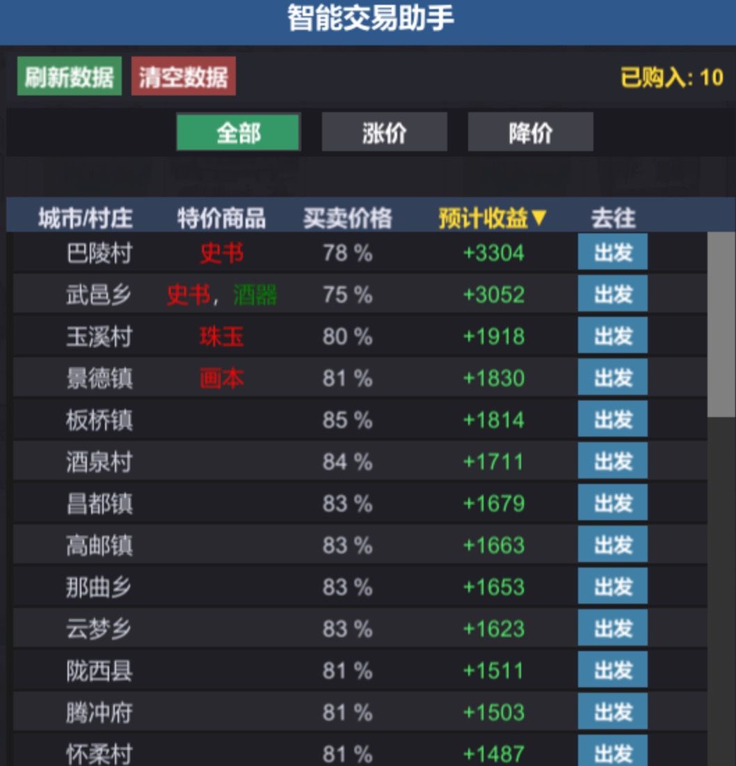 龙胤立志传|智能交易Mod MOD
