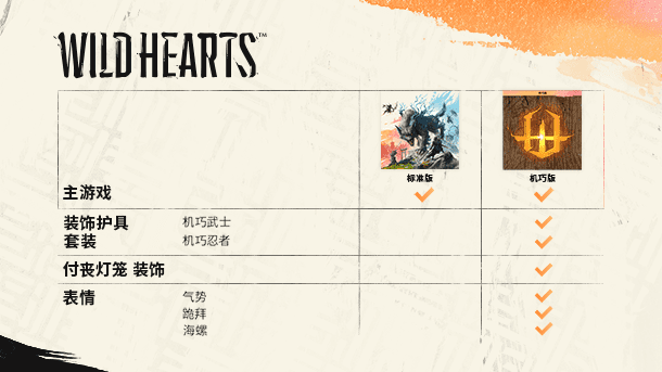 狂野之心 机巧版|豪华中文|V1.0.1.1Fix+预购特典+全DLC+修改器|解压即撸