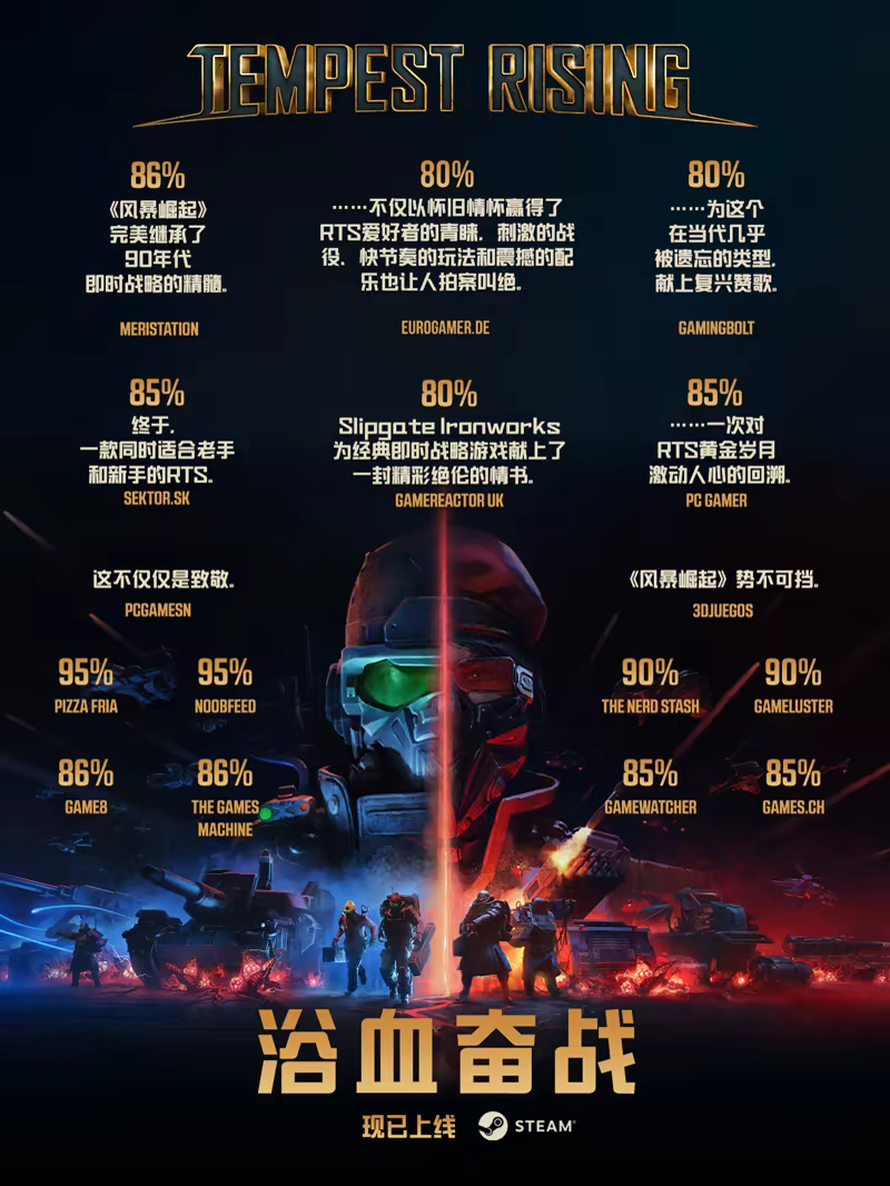 风暴崛起|官方中文|Build.24127039-兵戈铁律-焦土狂袭+全DLC+修改器|解压即撸