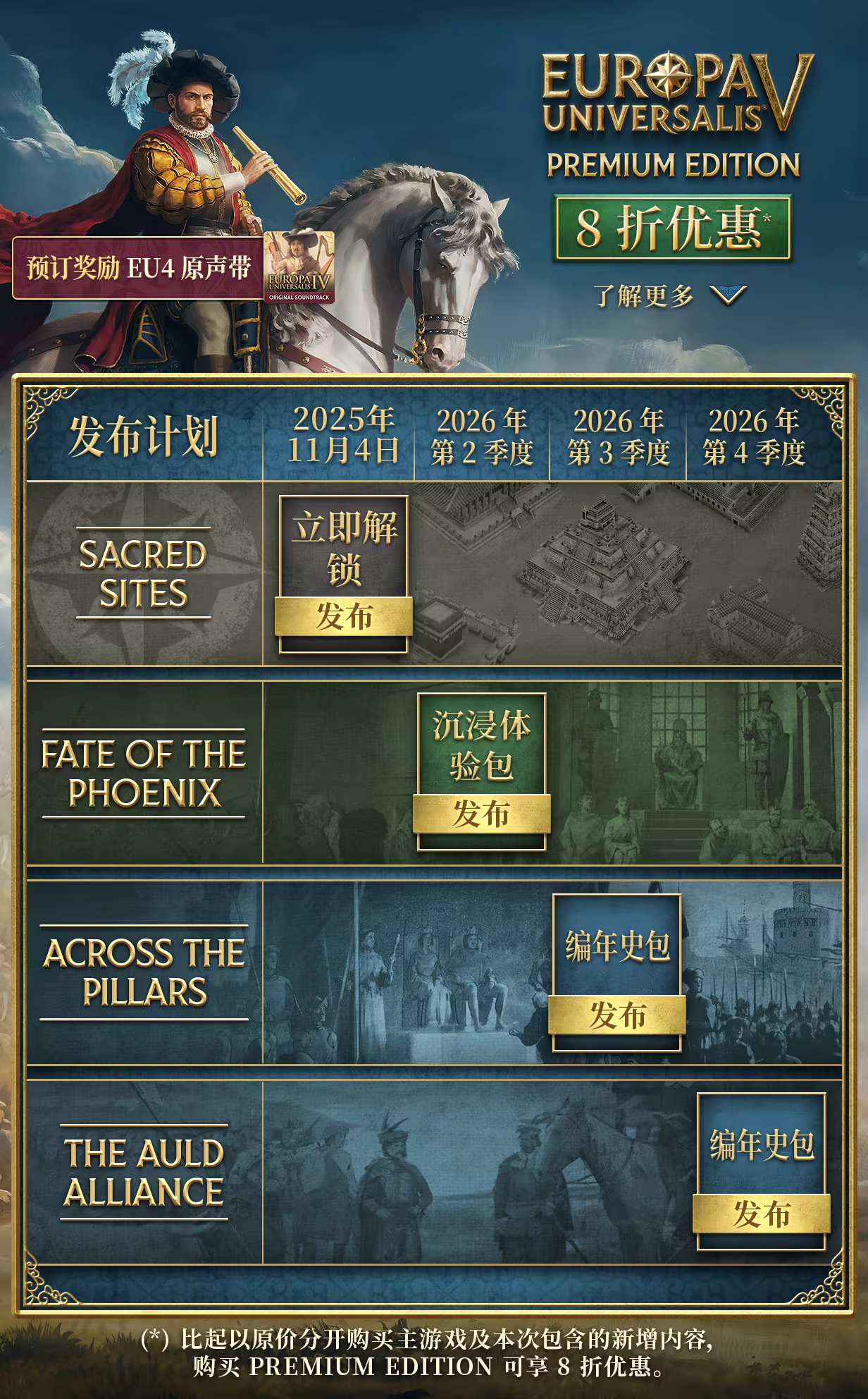 欧陆风云5 高级白金版|豪华中文|V1.3.11+凤凰天命DCL+预购特典+全DLC+修改器|解压即撸