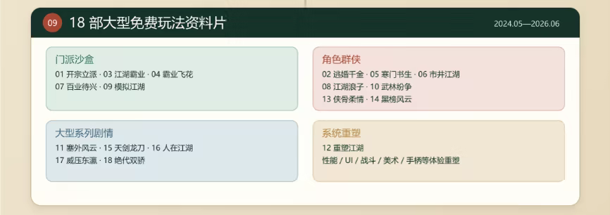 下一站江湖Ⅱ|豪华中文|Build.24648109-狂歌烈酒-苍穹御剑+全DLC+修改器|解压即撸