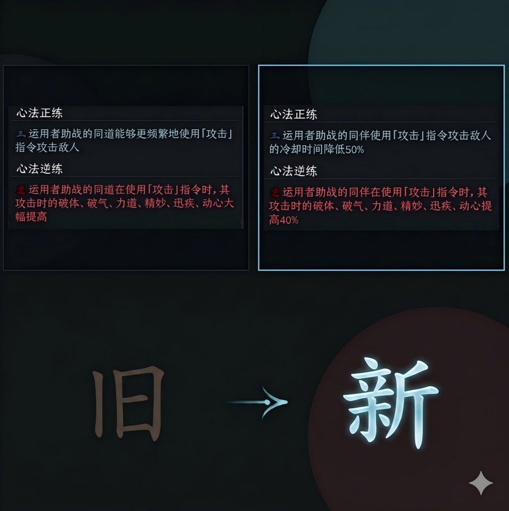 太吾绘卷 The Scroll Of Taiwu｜详细正逆练功法说明[天幕心帷] MOD